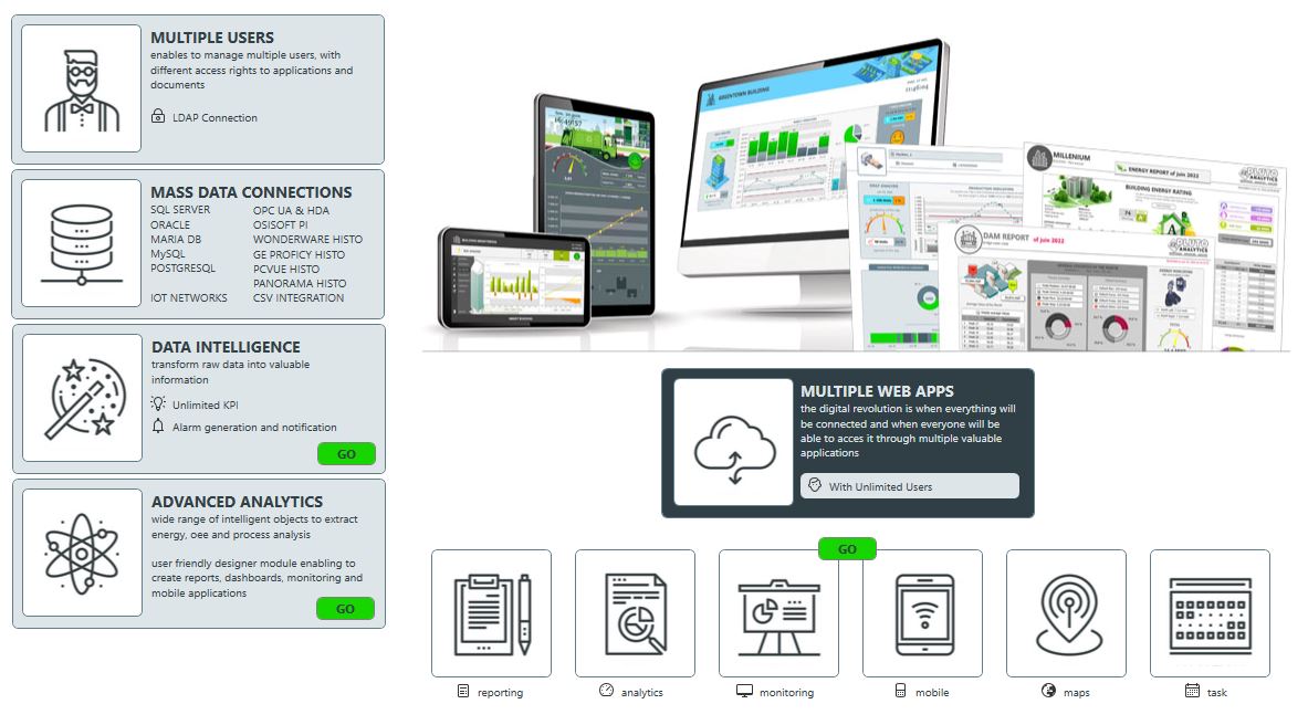 Pluto Designer tool for reporting & monitoring applications