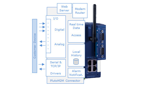 >Exakom RTU gateways and connectors